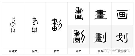 11畫之漢字|11劃的字,11畫的字,11畫漢字大全 